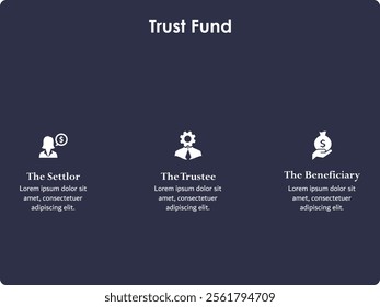 Trust Fund - The settler, The trustee, The beneficiary. Infographic template with icons and description placeholder