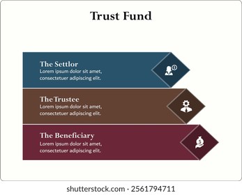 Trust Fund - The settler, The trustee, The beneficiary. Infographic template with icons and description placeholder