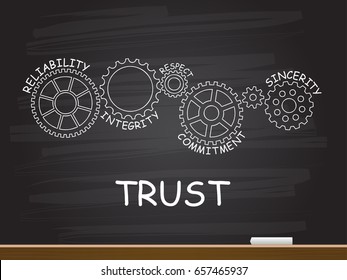 Trust with gear concept on chalkboard. Vector illustration.