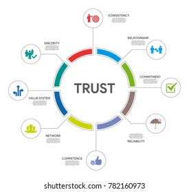 Trust Infographic Concept Stock Vector (Royalty Free) 782160973 ...