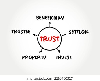 Trust - legal relationship mind map process, business concept for presentations and reports