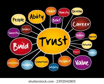 TRUST mind map, business concept for presentations and reports