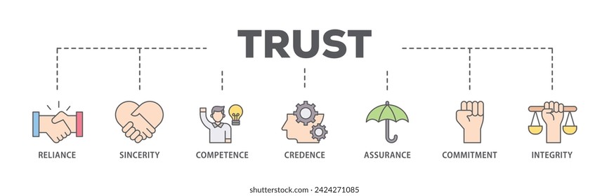 Trust web banner icon vector illustration concept consists of integrity, credence, commitment, assurance, competence, sincerity, reliance icon live stroke and easy to edit