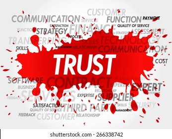 Trust word cloud, business concept