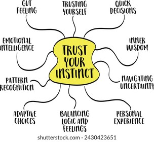 trust your instinct concept - mind map infographics sketch, decision making and personal development