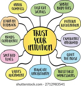 Confíe en su intuición, brújula interior y concepto de sensación intestinal. Mapa mental de infografías.