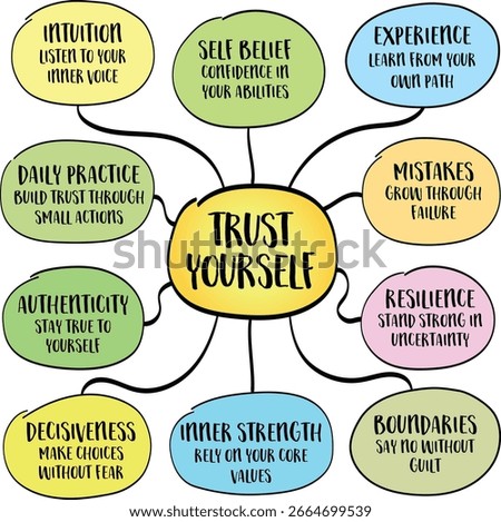 Trust yourself - a core principle of confidence, resilience, and personal growth. Inspirational infographics mind map sketch.