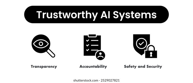 Trustworthy AI Systems. Icons included: Safety and Security, Transparency, Accountability