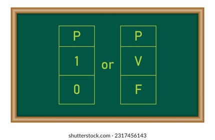 Truth table of proposition in logic. Mathematics resources for teachers and students.
