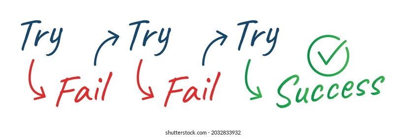 Try, fail and success handwritten text. Accomplishment concept.