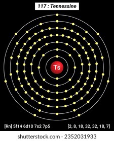 Ts Tennessine Element Information - Facts, Properties, Trends, Uses and comparison Periodic Table of the Elements, Shell Structure of Tennessine 