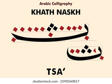Tsa' - Vector illustration of hijaiyah letters or Arabic alphabet. Arabic khat : Naskhi. Can be used for education, calligraphy, and ready to print. Letters Tsa' with various types can be edited.