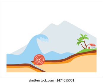 
Tsunami approaching illustration. House and building wreck after an earthquake. Earthquake, danger and safety instruction illustration with tiny people.