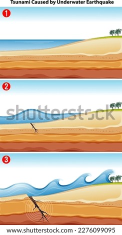 Tsunami Caused by Underwater Earthquake illustration
