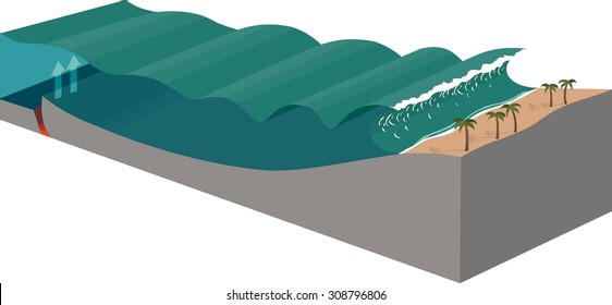 Tsunami diagram