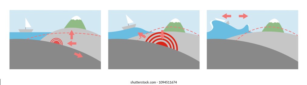 tsunami and earthquake infographic vector