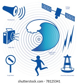 Tsunami Icons. Epicenter, tidal wave, civil defense siren, radio, ocean wave detection buoy, satellite, transmission, fleeing person, evacuation route sign. 