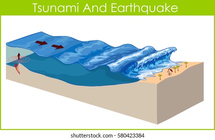 Royalty Free Tsunami Diagram Stock Images Photos Vectors