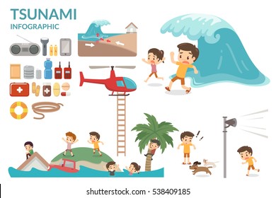 Tsunami Survival Guide. Big Wave. Dangers Of Tsunami. Flat Design. Infographic Elements.