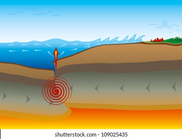 Tsunami Wave From Earthquake Heading For The City