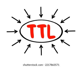 TTL - Time to Live is a mechanism which limits the lifespan or lifetime of data in a computer or network, acronym text concept with arrows