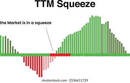 TTM Squeeze mit Highlight auf dem Markt in squeeze