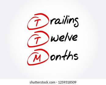 TTM - Trailing Twelve Months acronym, business concept background
