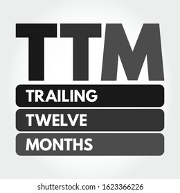 TTM - Trailing Twelve Months acronym, business concept background