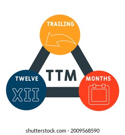 TTM - Trailing Twelve Months acronym. business concept background.  vector illustration concept with keywords and icons. lettering illustration with icons for web banner, flyer, landing 