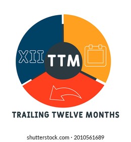 Ttm Trailing Twelve Months Acronym Business Stock Vector (Royalty Free ...