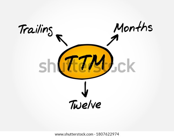 Ttm Trailing Twelve Months Acronym Business Stock Vector Royalty Free 1807622974