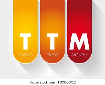TTM Trailing Twelve Months - measurement of a company's financial performance used in finance, acronym text concept background
