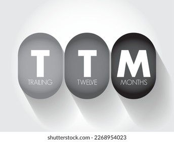 TTM Trailing Twelve Months - measurement of a company's financial performance used in finance, acronym text concept background