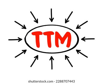 TTM Trailing Twelve Months - measurement of a company's financial performance used in finance, acronym text concept with arrows