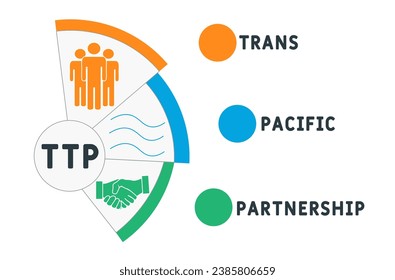 TTP - Trans-Pacific Partnership business concept background.  vector illustration concept with keywords and icons. lettering illustration with icons for web banner, flyer, landing page, presentation