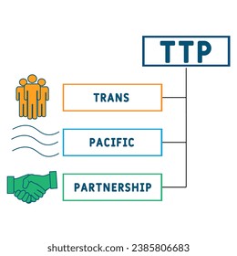 TTP - Trans-Pacific Partnership business concept background.  vector illustration concept with keywords and icons. lettering illustration with icons for web banner, flyer, landing page, presentation