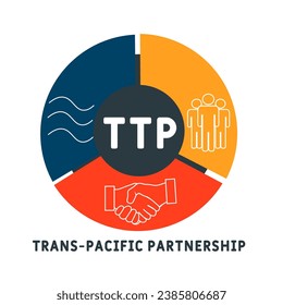 TTP - Trans-Pacific Partnership business concept background.  vector illustration concept with keywords and icons. lettering illustration with icons for web banner, flyer, landing page, presentation