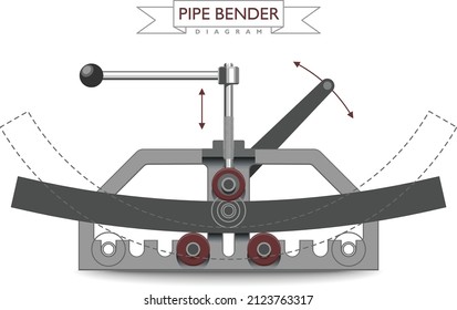 Tube and Pipe Mechanical Bender, drawing showing how it's work. Vector