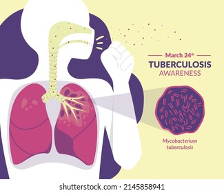 Tuberculosis awareness day, poster of the lungs that infected with microorganism causes tuberculosis