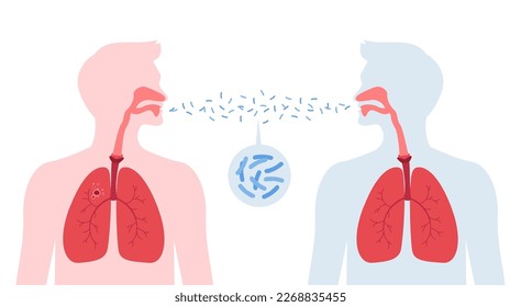 Tuberculosis disease concept. Vector flat healthcare illustration. People silhouette with lung infect other by tb isolated on white background. Design element for health care, education, pulmonology