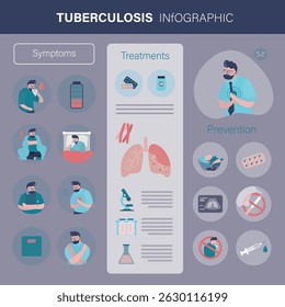 Tuberculosis infographic, template. Information on triggers, symptoms and prevention of Tuberculosis. Set of prevention tips, medical condition. flat vector illustration