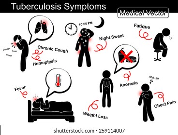 Tuberculosis Symptoms ( Chronic Cough , Hemoptysis , Night Sweat , Fatique , Fever , Weight Loss , Anorexia , Chest Pain , Etc ) ( Flat Design )