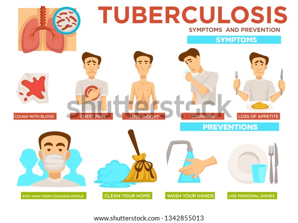 Tuberculosis Symptoms Measures Infographics Information Patients Stock Vector Royalty Free 1342855013