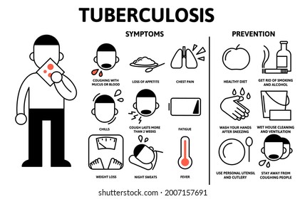 What Is Tuberculosis Causes Symptoms Treatment And Pr - vrogue.co