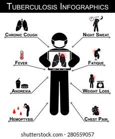 Tuberculosis ( TB ) Infographics ( Tuberculosis Symptom : Chronic Cough , Night Sweat , Fever , Fatigue , Anorexia , Weight Loss , Hemoptysis , Chest Pain )