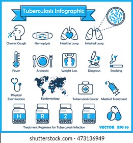 Tuberculosis (TB) infographics : TB symptoms (chronic cough,hemoptysis,fever,weight loss, anorexia ,night sweating) , Diagnosis for TB( collect sputum AFB , chest x - ray ) , Treatment regimens for TB