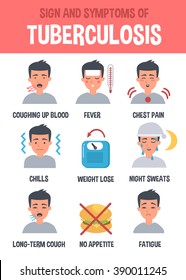 Tuberculosis vector infographic. Tuberculosis symptoms. Infographic elements.