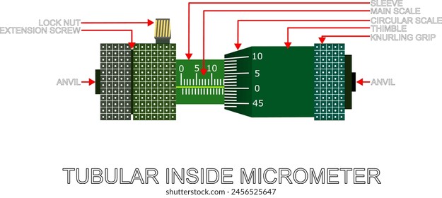 Tubular inside micrometer with its parts name, It is a precision measuring tool used to measure the internal diameter of cylindrical objects and is commonly employed in industries requiring accuracy 