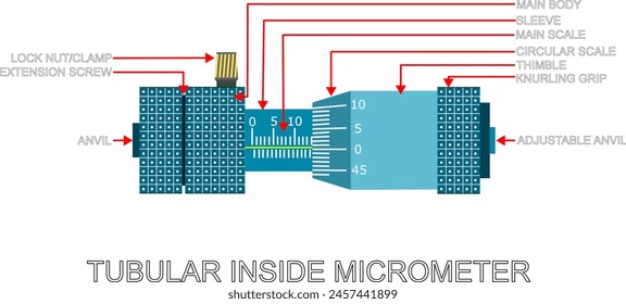 Tubular inside micrometer with its parts name, It is a precision measuring tool used to measure the internal diameter of cylindrical objects and is commonly employed in industries requiring accuracy 