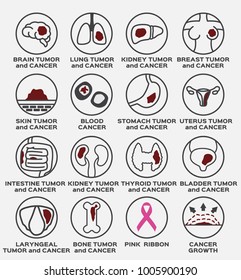 Tumor And Cancer Icon / Set Vector / Brain Kidney Lung Breast Skin Blood Stomach Uterus Intestine Thyroid Bladder Laryngeal Bone Pink Ribbon